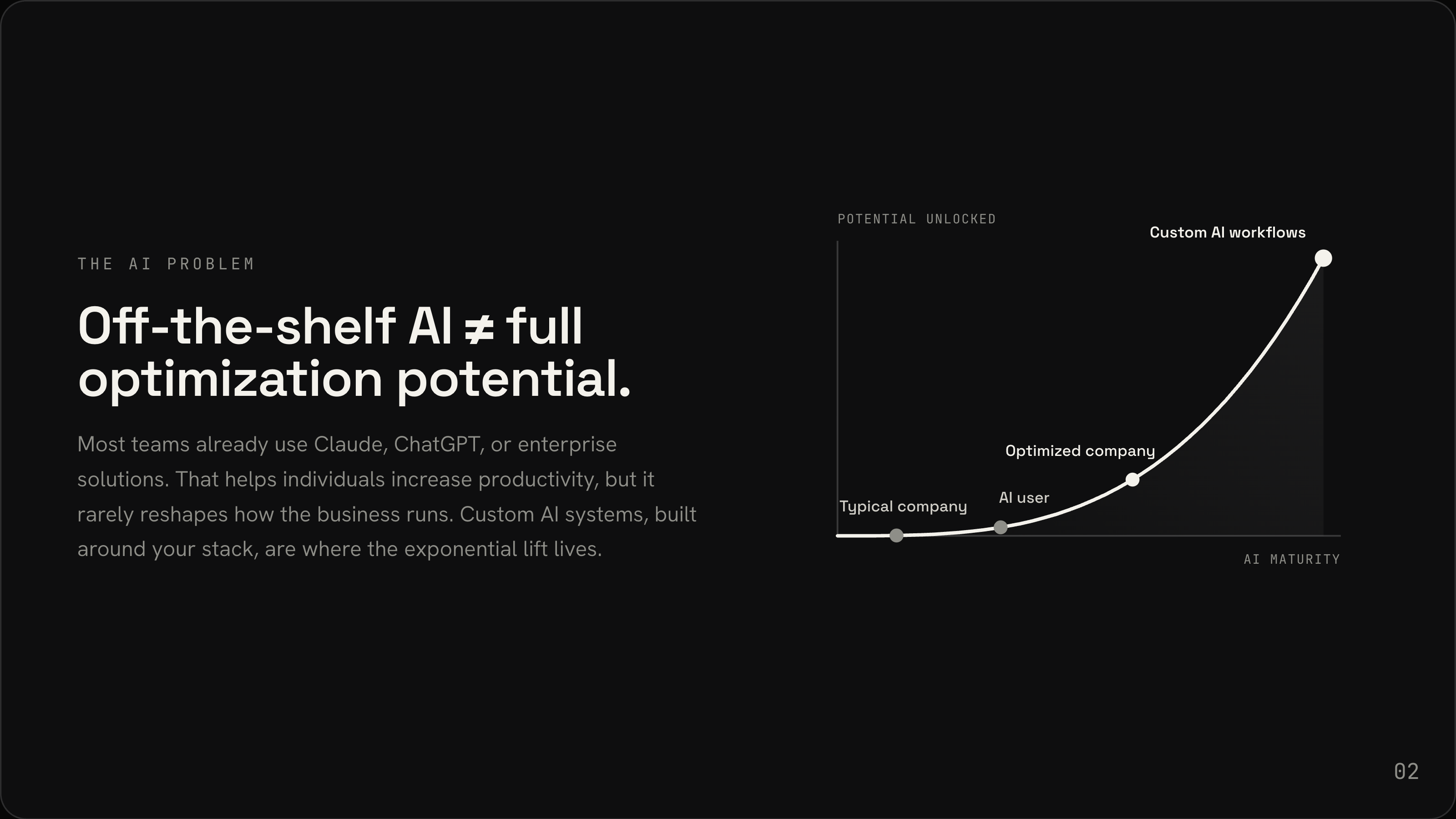Company deck slide 2: The AI problem