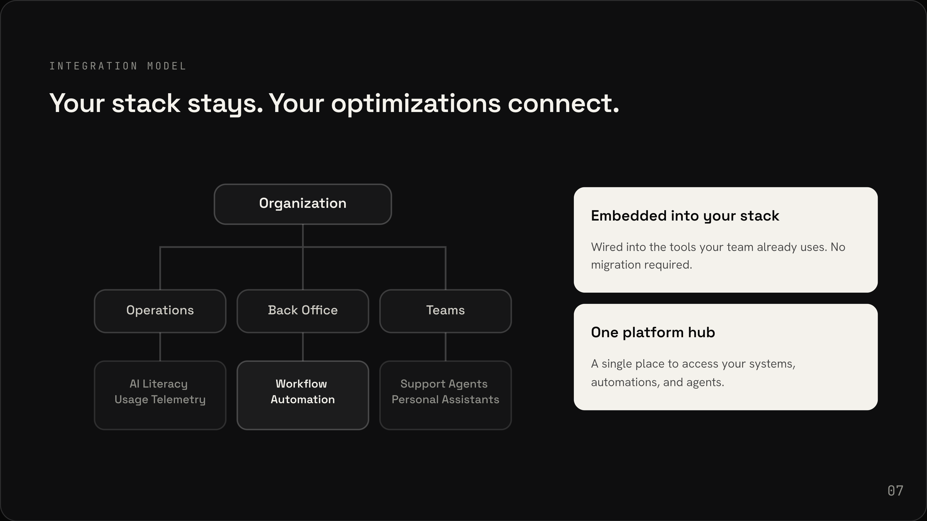 Company deck slide 7: One access layer for systems, automations, and agents